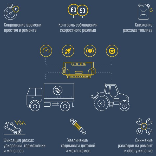 Сельское хозяйство